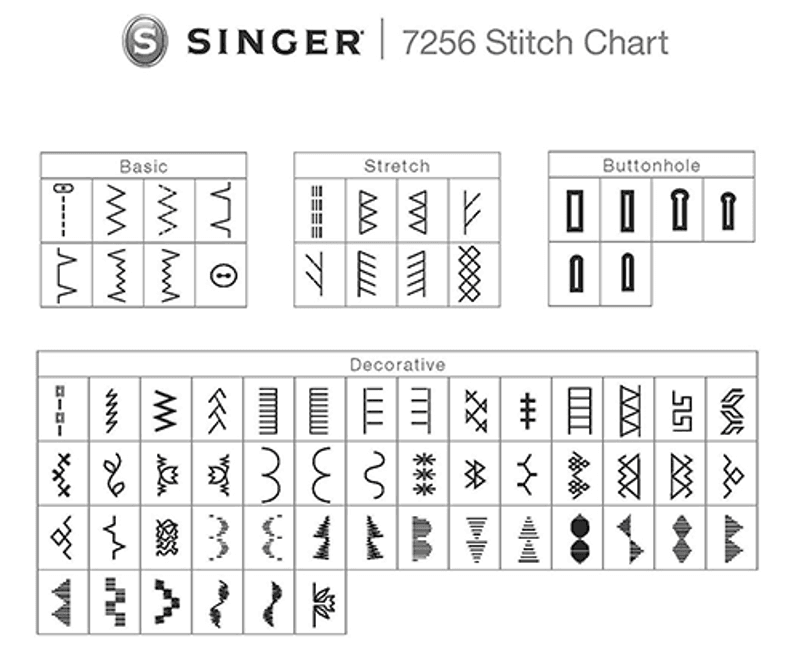 Singer Fashion Mate 7256 Symaskin