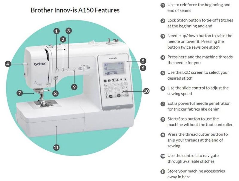 Brother Innov-is A150 Symaskin